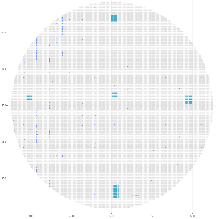 RS before control wafer map analysis