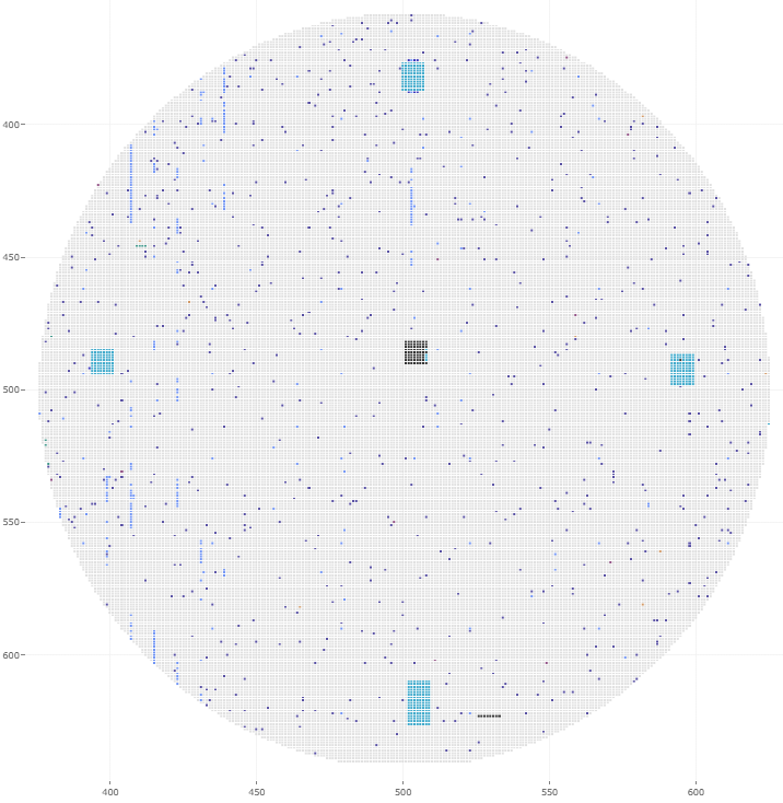 Wafer Map Analysis After RS ​​Control