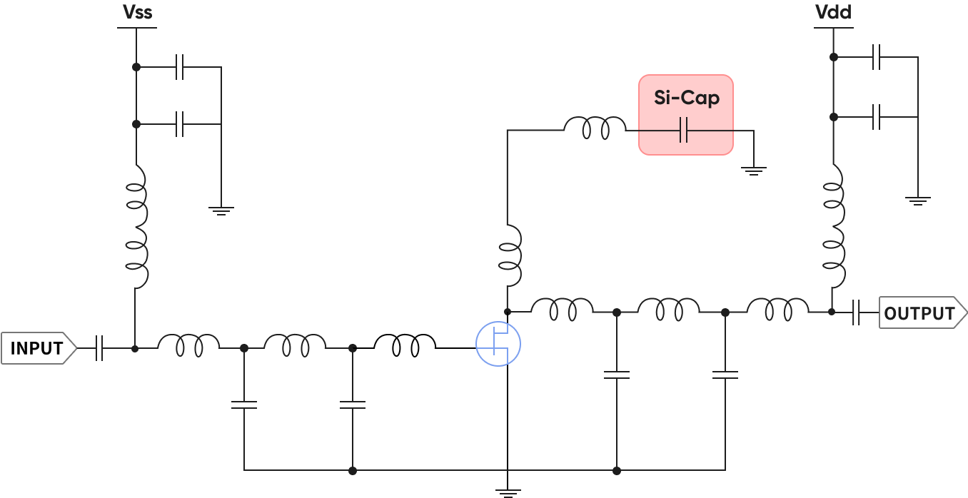 5G Communication Silicon Capacitor Integration Diagram