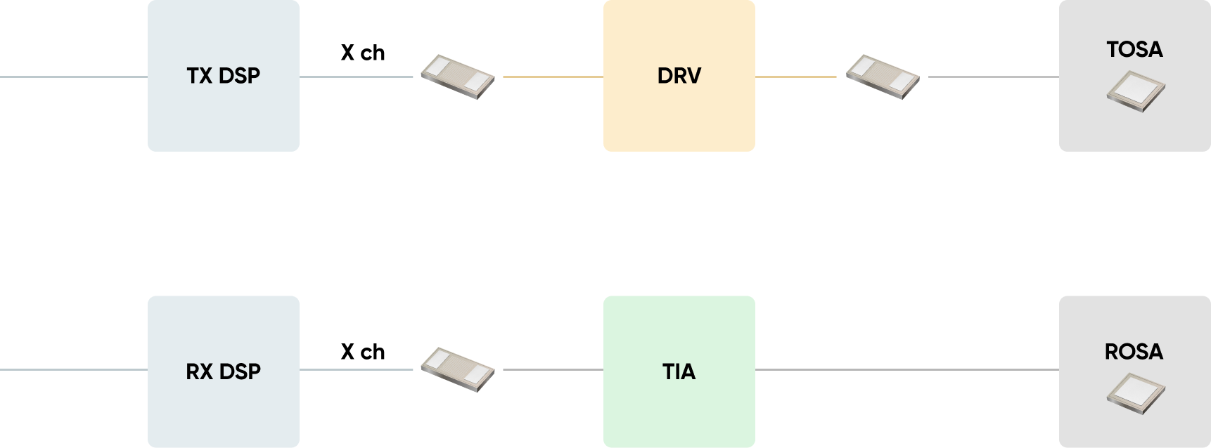 High-Speed Optical Module Silicon Capacitor Integration Diagram